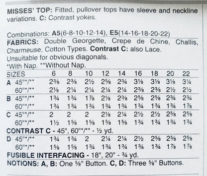 BUTTERICK Sewing Pattern B6487, Top, Fitted, Size 14-22